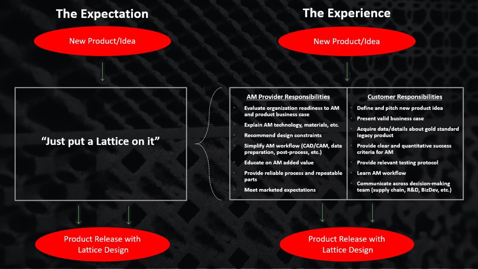How to Launch Products with Lattice Designs | EOS GmbH