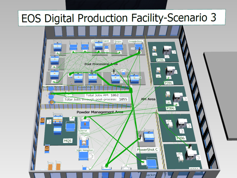 Scale your Additive Manufacturing Production | EOS GmbH