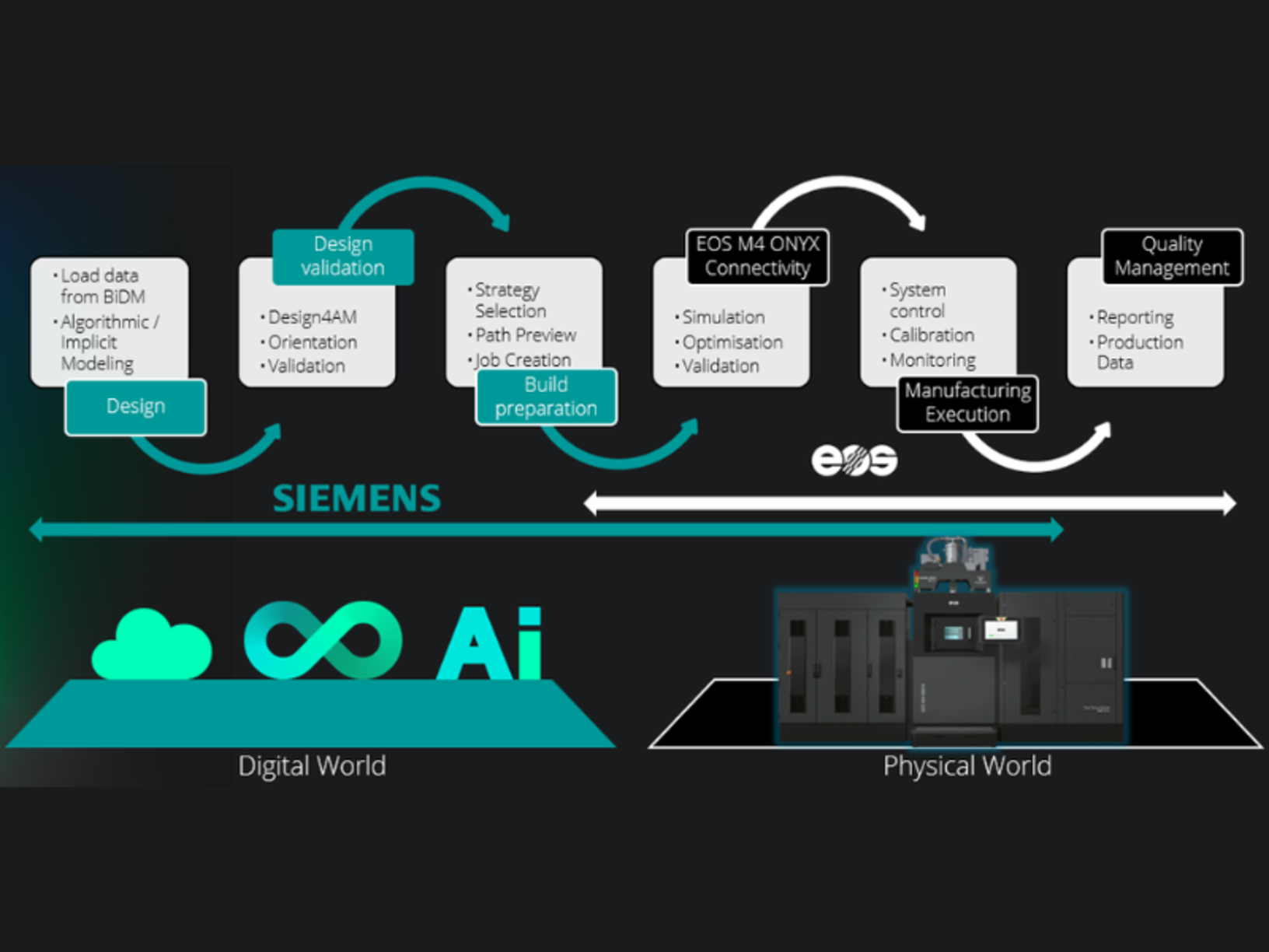 Siemens NX & EOS: Der vollständig offene CAD-to-Print-Workflow | EOS GmbH