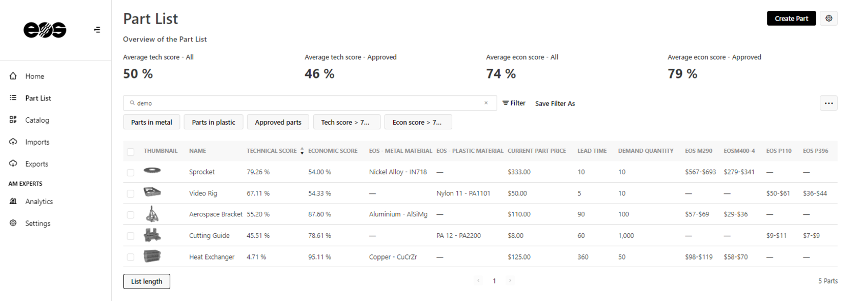 EOS North America and 3YOURMIND Launch Rapid Part Identifier Program ...