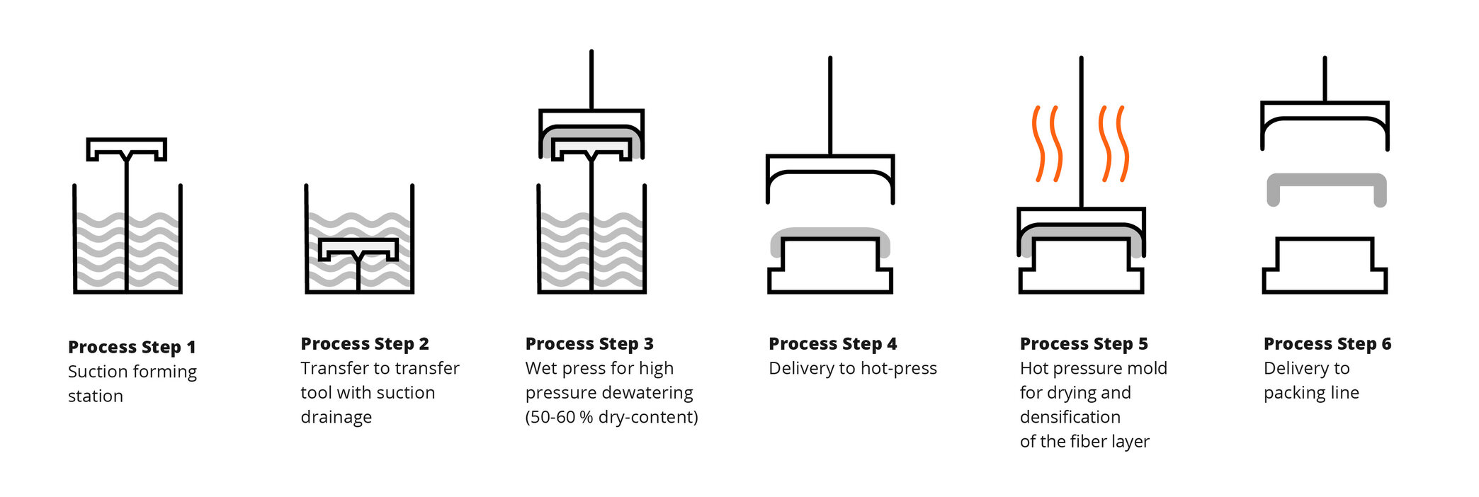 3D Printed Tools for Molded Fiber Production | EOS GmbH