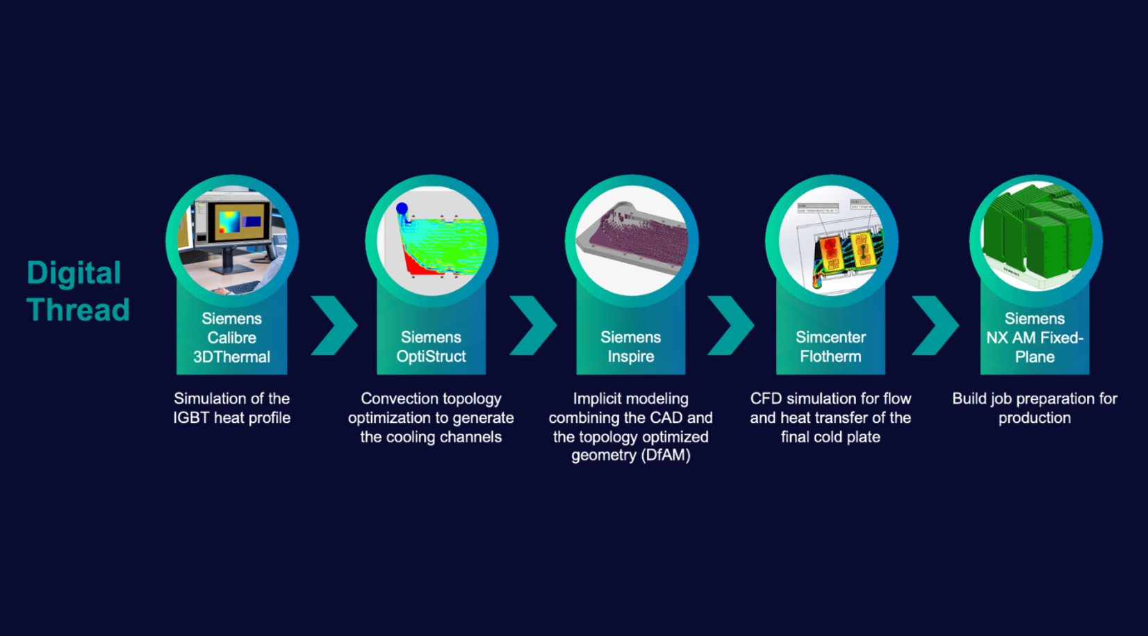 Advanced Manufacturing for Electronics: High-Performance Liquid Cold ...